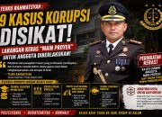 Teuku Rahmatsyah : 9 Kasus Korupsi Disikat, Larangan Keras “Main Proyek” untuk Anggota Diberlakukan