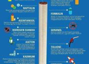 Berhenti Merokok, Upaya Saya Menaklukkan Serangan Rasa Addictiv